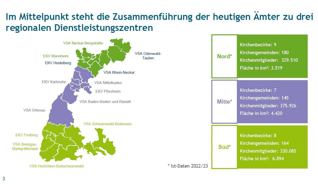 Zukunftskonzept Vsa